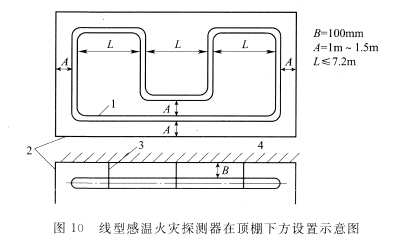 線(xiàn)型感溫火災(zāi)探測(cè)器在頂棚下方的設(shè)置