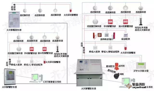 2消防聯動控制系統構成示意圖.jpg
